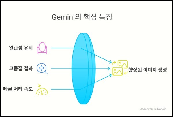 74 디지털 강사 양성과정 단락 5 이미지 2