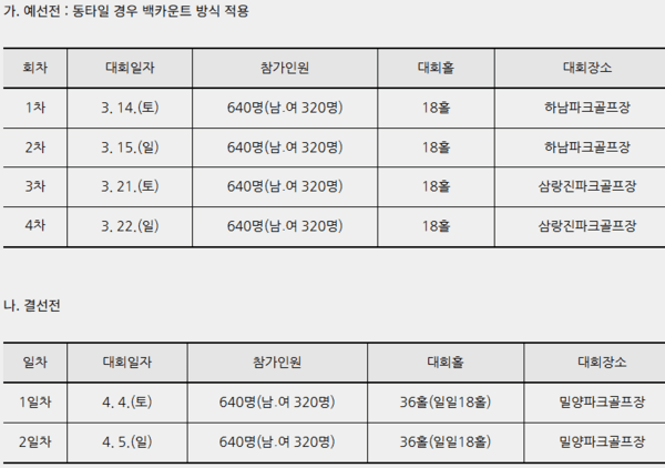 예선 및 결선 경기 일정